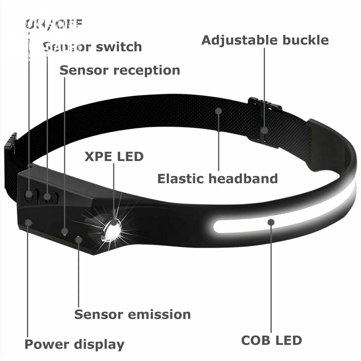COB LED Headlamp USB Rechargeable Headlight Torch Work Light Bar Head Band Lamp